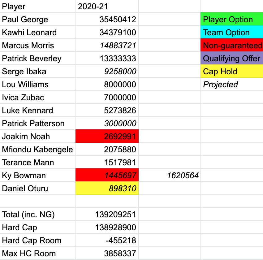 What is the NBA's minimum salary?